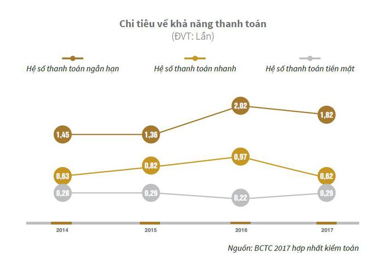 Novaland đặt mục tiêu tăng 87% doanh thu thuần và 55% lợi nhuận - Ảnh 4.