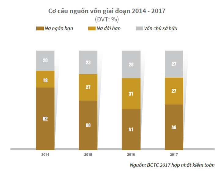 Novaland đặt mục tiêu tăng 87% doanh thu thuần và 55% lợi nhuận - Ảnh 3.