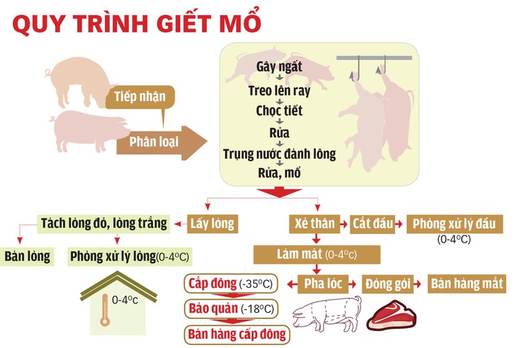 Thịt mát, tại sao không? - Ảnh 3.