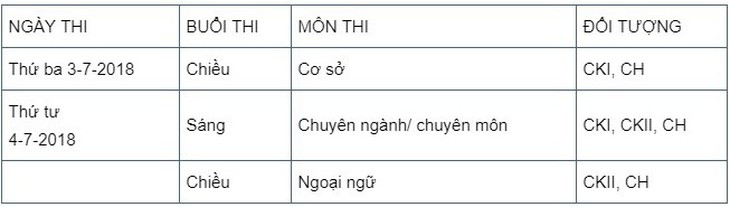 Điều kiện tuyển sinh sau đại học vào ĐH Y dược TP.HCM? - Ảnh 3.