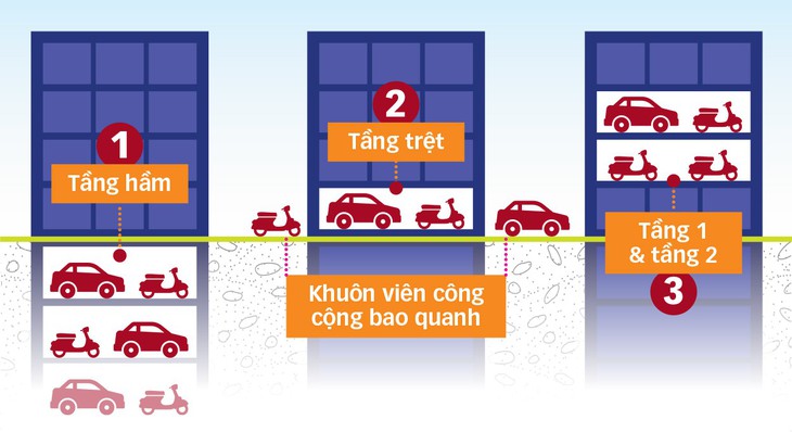 Nhà xe chung cư: Trong hay ngoài, nhập hay tách? - Ảnh 4.