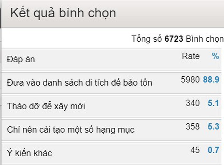 Dinh Thượng Thơ: Chứng tích trăm năm giữa Sài Gòn - Ảnh 2.