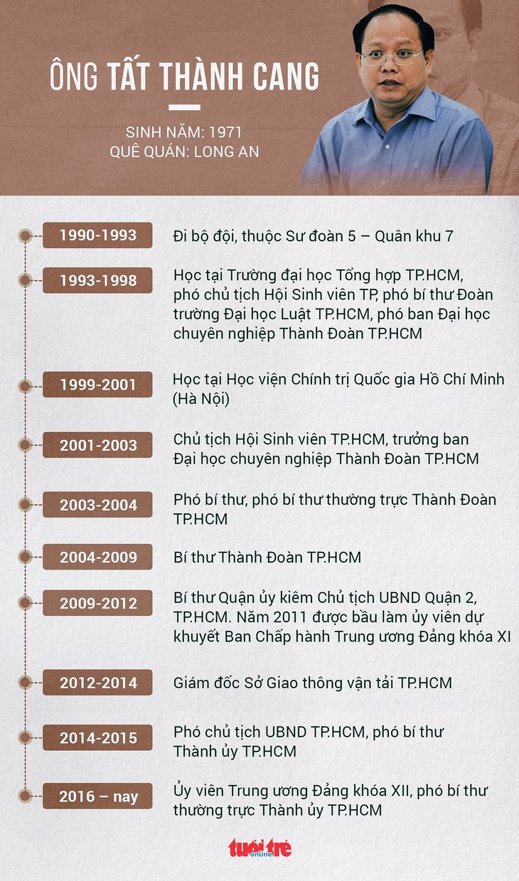 Vi phạm của ông Tất Thành Cang rất nghiêm trọng - Ảnh 2.