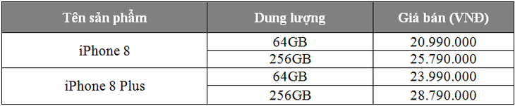 Tặng gấp đôi thời gian bảo hành cho iPhone 8/8 Plus Red tại FPT Shop - Ảnh 1. Tặng gấp đôi thời gian bảo hành cho iPhone 8/8 Plus Red tại FPT Shop - Ảnh 1.