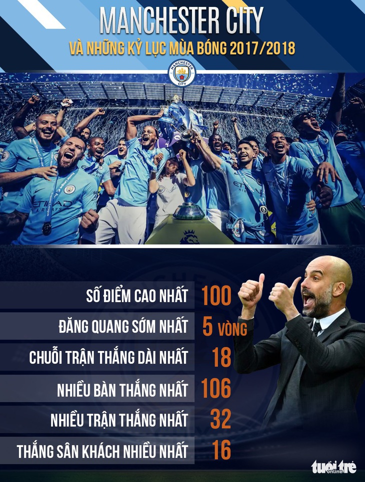 Nhờ đâu Manchester City có hành trình hoàn hảo mùa 2017-2018? - Ảnh 9.