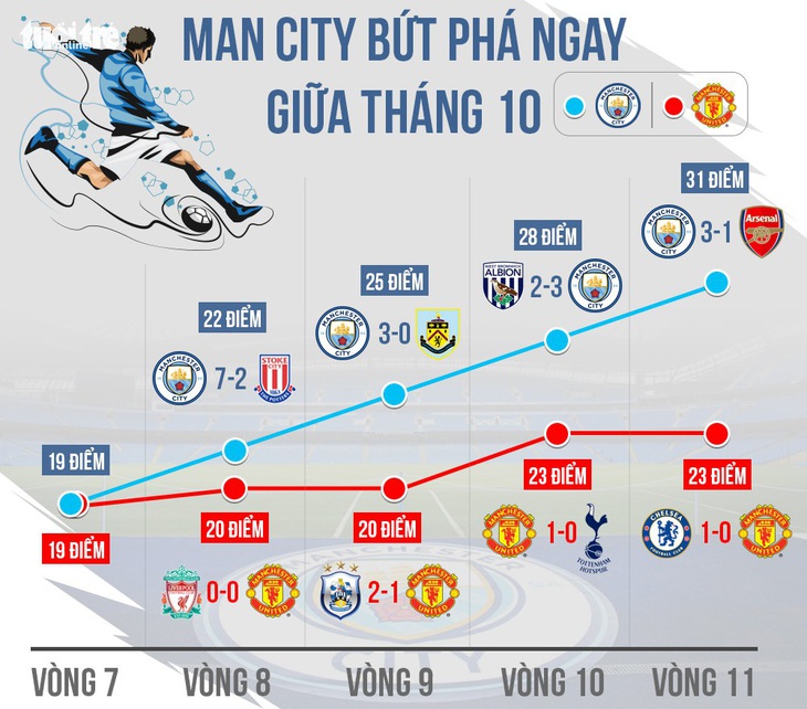 Nhờ đâu Manchester City có hành trình hoàn hảo mùa 2017-2018? - Ảnh 4.