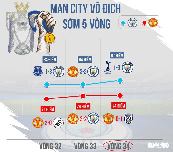 Nhờ đâu Manchester City có hành trình hoàn hảo mùa 2017-2018? - Ảnh 5.