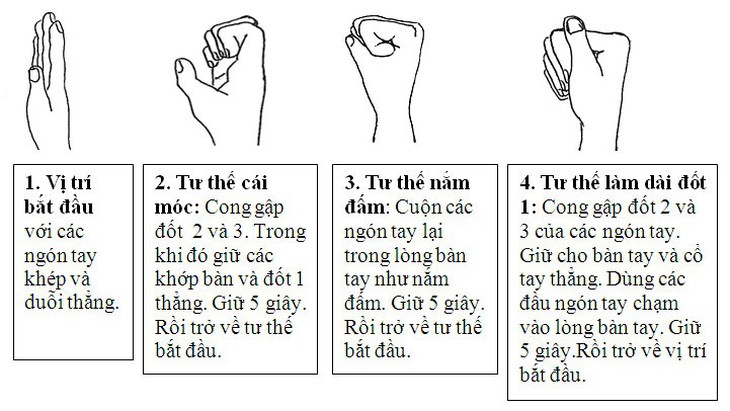 Phòng ngừa bệnh đau và co rút bàn tay, ngón tay - Ảnh 2.