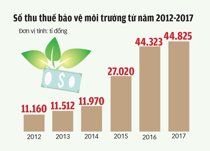 Tăng thuế xăng dầu: hộ chi thêm cao nhất 130.000 đồng/ tháng - Ảnh 2.