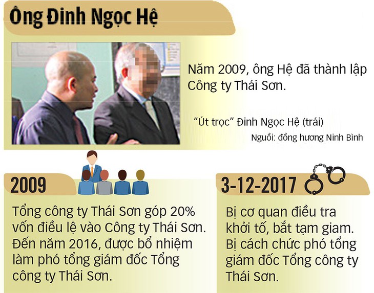 Thái Sơn - Bộ Q.P liên quan gì đến đại tá Phùng Danh Thắm? - Ảnh 2.