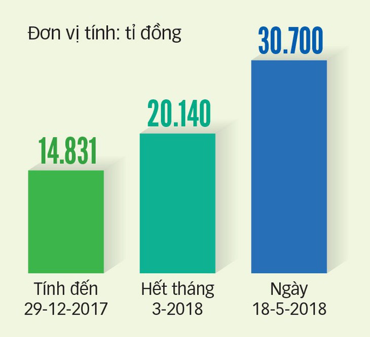 Kỷ lục mới trên sàn chứng khoán - Ảnh 2.