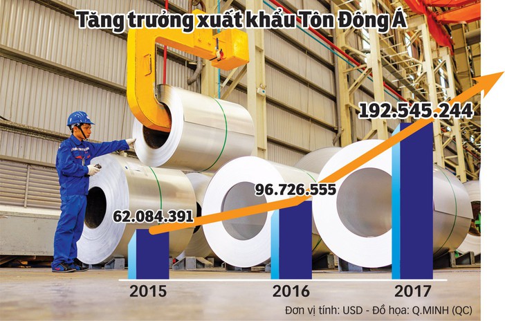Giữ vững bản sắc trước biến động thị trường - Ảnh 3. Giữ vững bản sắc trước biến động thị trường - Ảnh 3.
