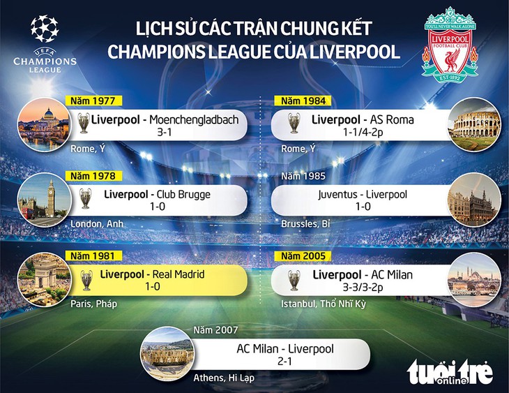 Chung kết Champions League hứa hẹn thế trận hỗn loạn, mất kiểm soát - Ảnh 5.