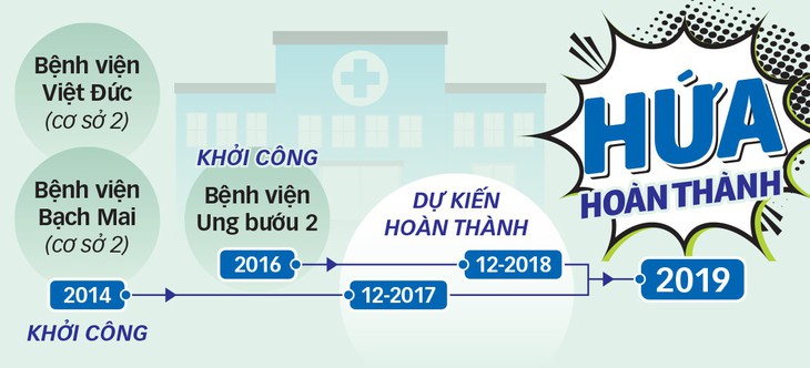 Bệnh viện xây chậm, ai chịu trách nhiệm? - Ảnh 5.