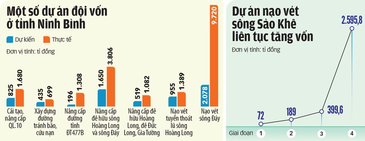 Lãnh đạo Ninh Bình nói gì về dự án Sào Khê đội vốn 36 lần? - Ảnh 4.