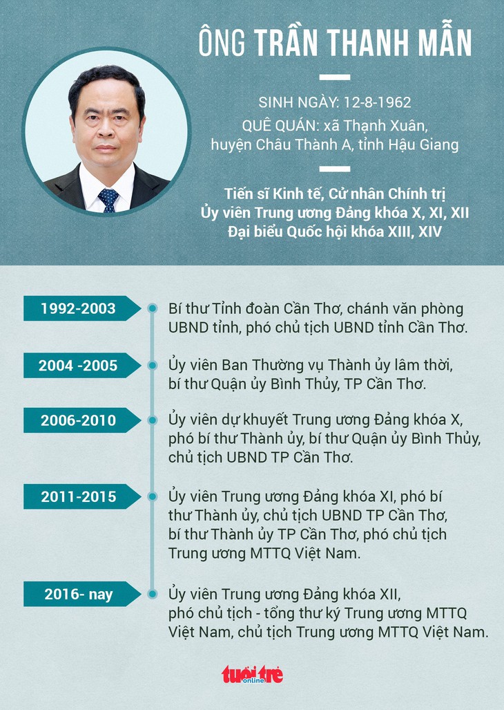 Bầu bổ sung ông Trần Cẩm Tú và ông Trần Thanh Mẫn vào Ban Bí thư - Ảnh 3.