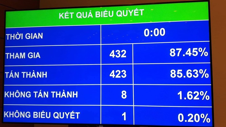 Quốc hội lùi Luật đặc khu, kêu gọi người dân bình tĩnh - Ảnh 3.