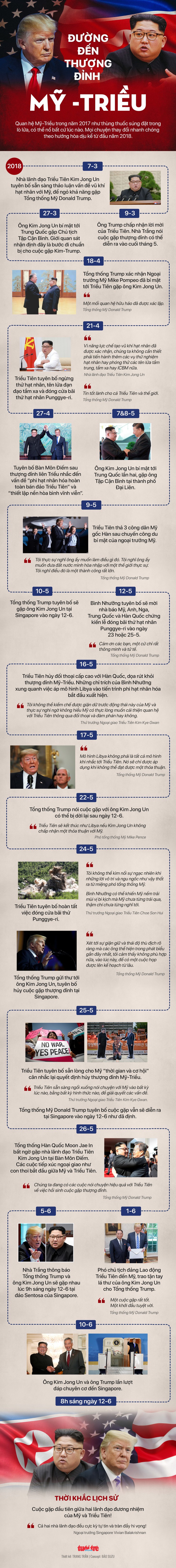 Đường gập ghềnh từ đối đầu đến đối thoại thượng đỉnh Mỹ - Triều - Ảnh 1. Đường gập ghềnh từ đối đầu đến đối thoại thượng đỉnh Mỹ - Triều - Ảnh 1.