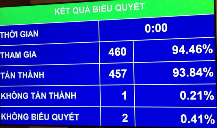 Chính thức hợp pháp hóa đặt cược thể thao - Ảnh 1.