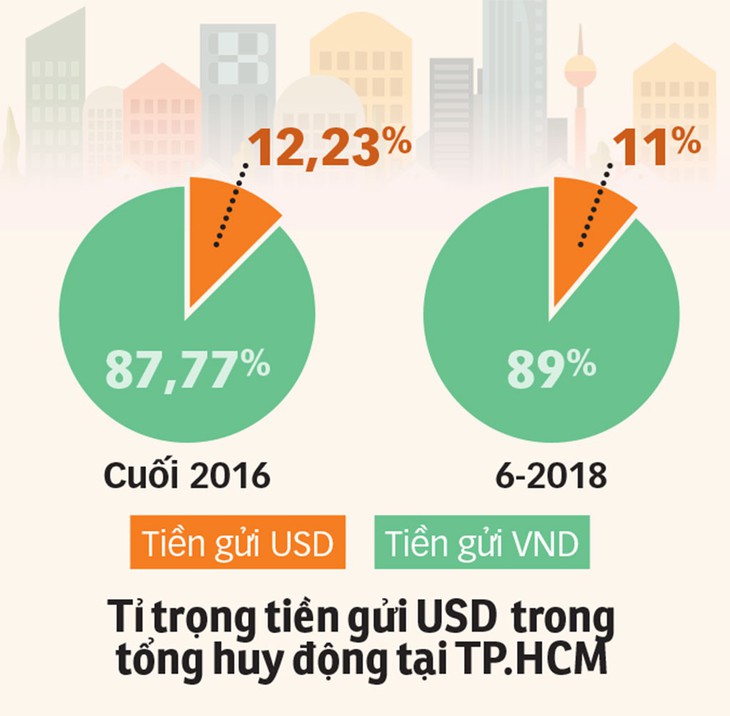 Giá USD tăng cao, bình tĩnh mà lo! - Ảnh 2.