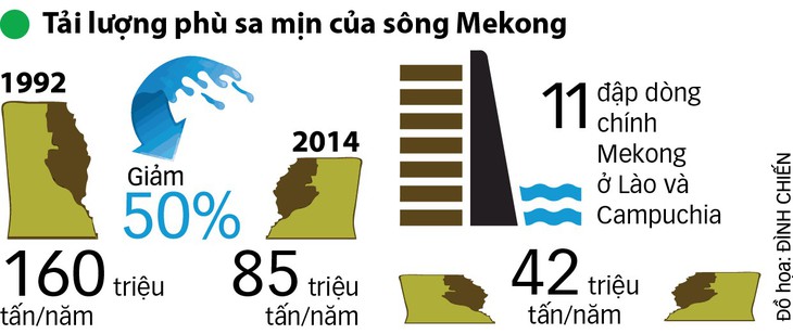 Miền Tây sạt lở bất thường - Ảnh 3.