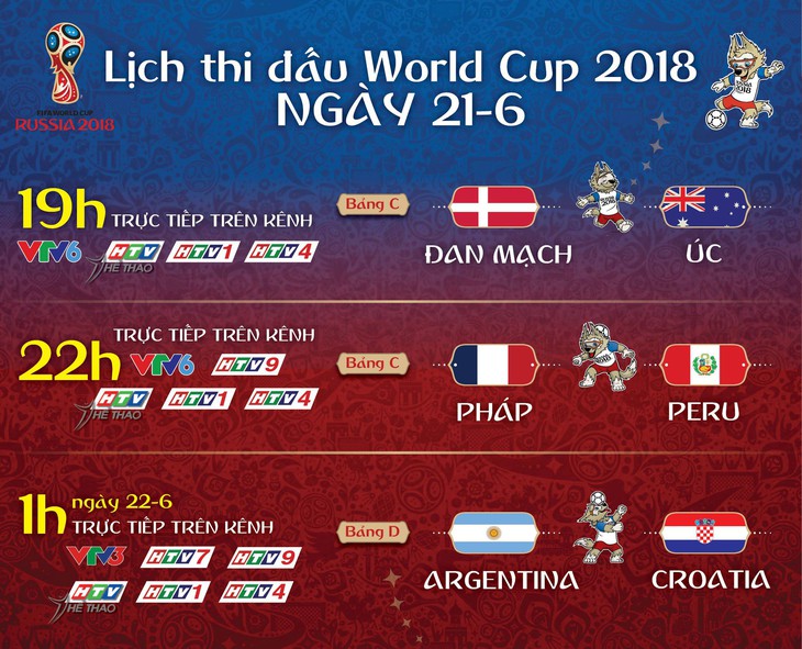 Lịch thi đấu World Cup 2018 ngày 21-6 - Ảnh 1. Lịch thi đấu World Cup 2018 ngày 21-6 - Ảnh 1.
