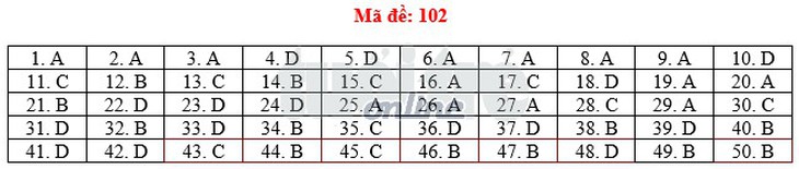 Toàn bộ bài giải 24 mã đề toán THPT quốc gia 2018 - Ảnh 7.