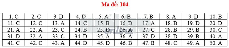 Toàn bộ bài giải 24 mã đề toán THPT quốc gia 2018 - Ảnh 9.