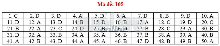 Toàn bộ bài giải 24 mã đề toán THPT quốc gia 2018 - Ảnh 10.