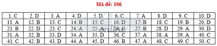 Toàn bộ bài giải 24 mã đề toán THPT quốc gia 2018 - Ảnh 11.