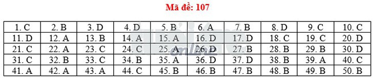 Toàn bộ bài giải 24 mã đề toán THPT quốc gia 2018 - Ảnh 12.