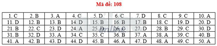 Toàn bộ bài giải 24 mã đề toán THPT quốc gia 2018 - Ảnh 13.