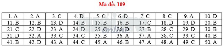 Toàn bộ bài giải 24 mã đề toán THPT quốc gia 2018 - Ảnh 14.