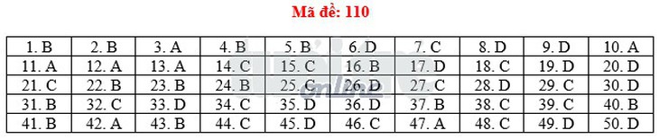 Toàn bộ bài giải 24 mã đề toán THPT quốc gia 2018 - Ảnh 15.