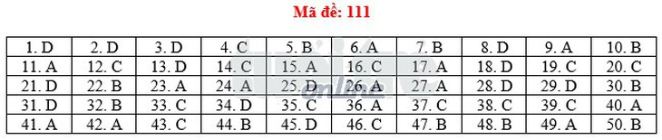 Toàn bộ bài giải 24 mã đề toán THPT quốc gia 2018 - Ảnh 16.