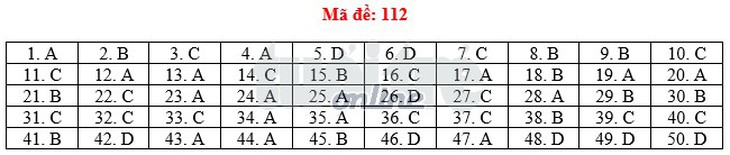 Toàn bộ bài giải 24 mã đề toán THPT quốc gia 2018 - Ảnh 17.