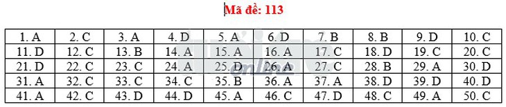 Toàn bộ bài giải 24 mã đề toán THPT quốc gia 2018 - Ảnh 18.