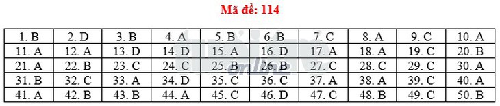 Toàn bộ bài giải 24 mã đề toán THPT quốc gia 2018 - Ảnh 19.