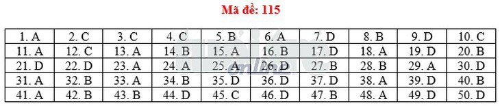 Toàn bộ bài giải 24 mã đề toán THPT quốc gia 2018 - Ảnh 20.