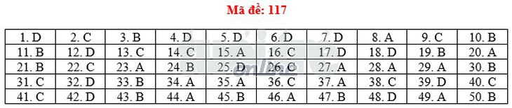 Toàn bộ bài giải 24 mã đề toán THPT quốc gia 2018 - Ảnh 22.