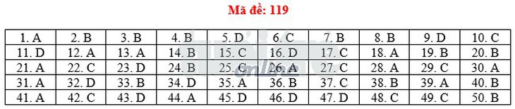 Toàn bộ bài giải 24 mã đề toán THPT quốc gia 2018 - Ảnh 24.