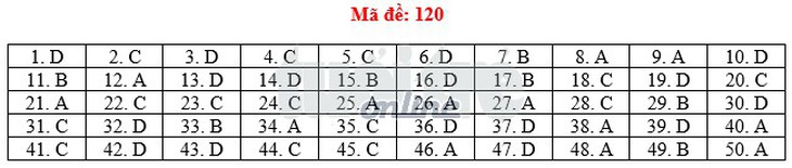 Toàn bộ bài giải 24 mã đề toán THPT quốc gia 2018 - Ảnh 25.