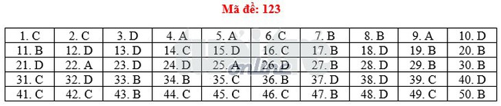 Toàn bộ bài giải 24 mã đề toán THPT quốc gia 2018 - Ảnh 28.