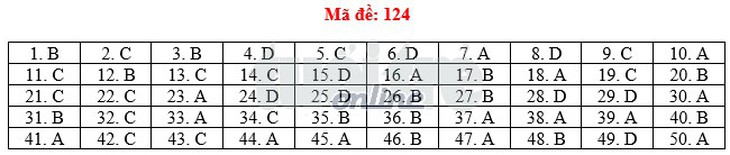 Toàn bộ bài giải 24 mã đề toán THPT quốc gia 2018 - Ảnh 29.