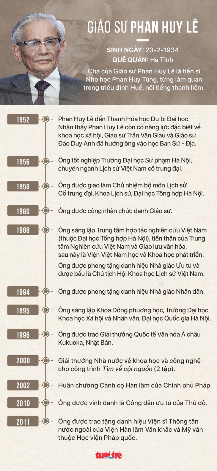 Cố giáo sư Phan Huy Lê, bậc thầy đổi mới nghiên cứu lịch sử - Ảnh 5.