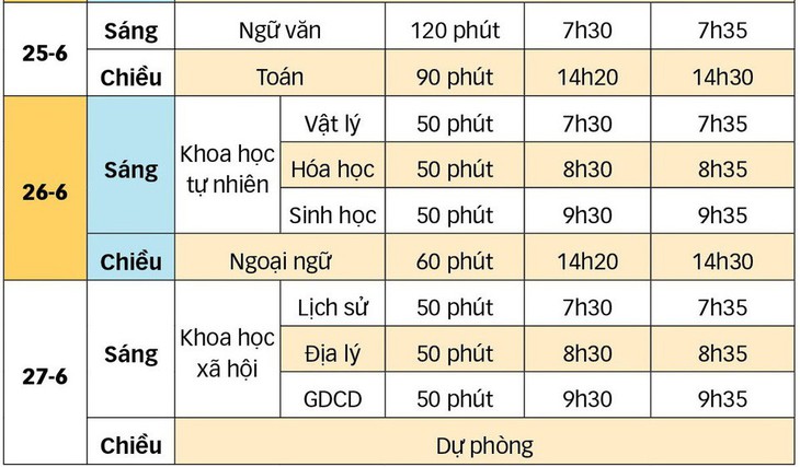 Lịch thi THPT quốc gia 2018 - Ảnh 1.