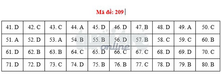 Bài giải môn hóa THPT quốc gia 2018 - Ảnh 2.