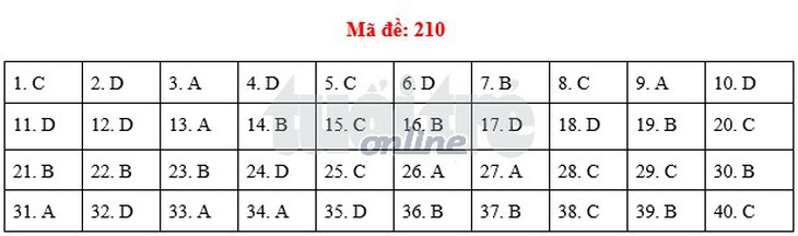 Bài giải vật lý THPT quốc gia 2018 - Ảnh 3.