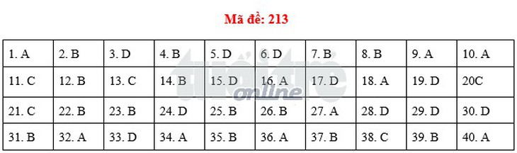 Bài giải vật lý THPT quốc gia 2018 - Ảnh 4.