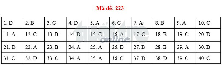 Bài giải vật lý THPT quốc gia 2018 - Ảnh 5.